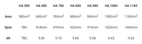 (image for) Armstrong HA V2 Series Front Wing