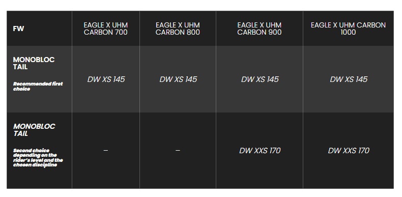 (image for) F-One Carbon Eagle X UHM Front Wing