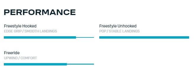 (image for) Duotone 2025 Team Series Freestyle SLS